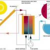 Autonomous Desalination System schematic overview